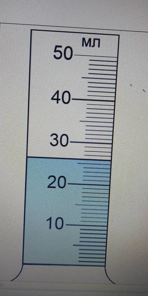 Определите и запишите объем жидкости в мензурке с учётом погрешности изображения на рисунке: V=+- мл