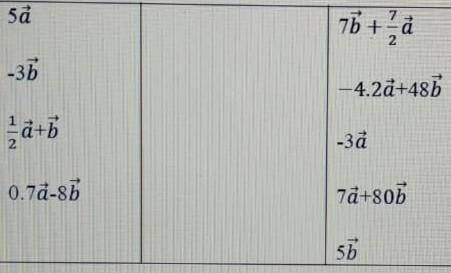 Решите задания Соедините стрелка векторы из первого столбца с коллениарными векторами из второго​