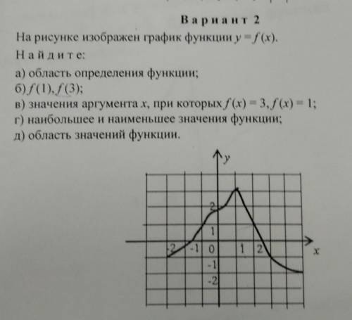 На рисунке изображен график функции y f(x). Найдите:а) область определения функции;б)/(1) f(3);в) зн