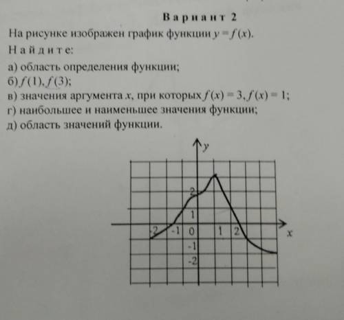 По графику функции y f x изображенному на рисунке найдите область определения функции