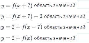 Область значений функции y = f(x) есть отрезок [-3; 5], тогда найди область значений для: