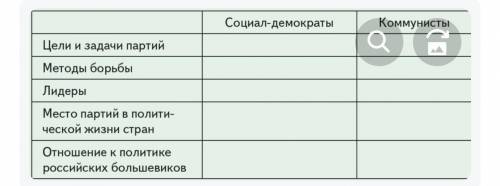 Дайте сопоставительную характеристику социал-демократического и коммунистического движений в Западно