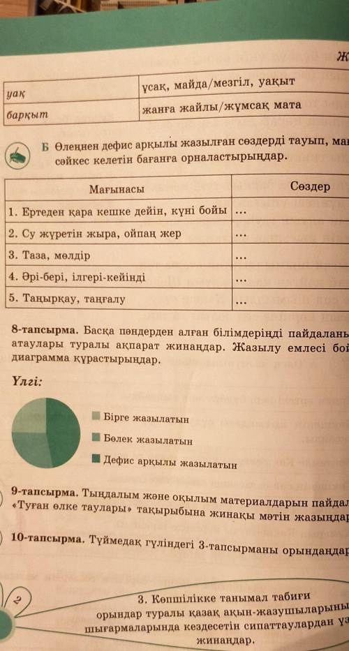 Б Өлеңнен дефис арқылы жазылған сөздерді тауып, мағынасы сәйкес келетін бағанға орналастырыңдар.Сөзд