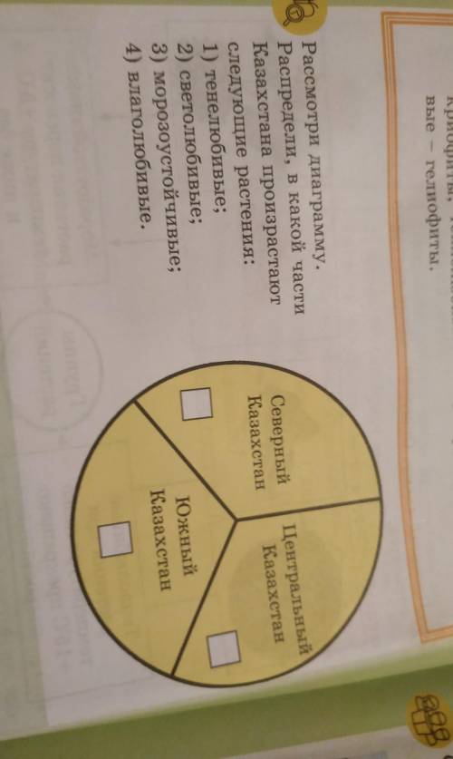 Рассмотри диаграмму распредели в какой части Казахстана произрастают следующие растения​