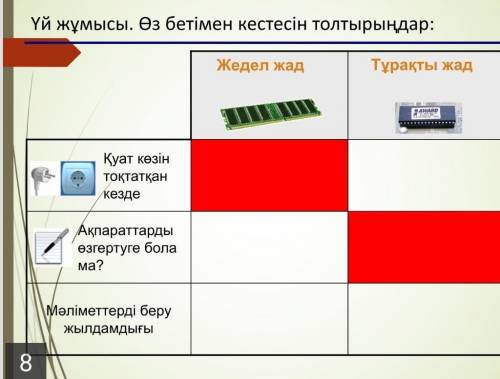 Это информатикада нужно выполнить в течение 20-30 мин​