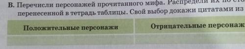 В. Перечисли персонажей прочитанного мифа. Распредели их по столбцам перенесенной в тетрадь таблицы.