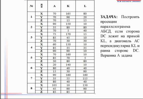 Начертательная геометрия только первое