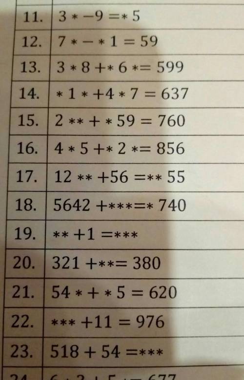 Вставьте пропущенные цифры ​