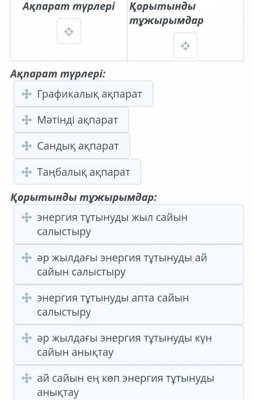 Ұсынылған қорытындыда қандай ақпарат түрлері қолданылған? Сондай-ақ берілген диаграмма бойынша қай қ