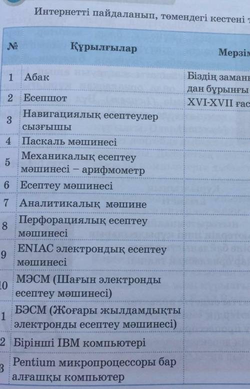 Өтінем жауап керек информатика​