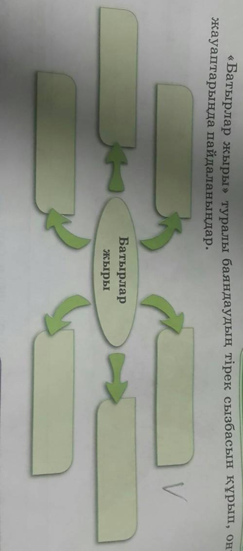 батырлар жыры туралы баяндаудың тірек сызбасын құрып оны жауаптарында паидаланыңдар​помагите