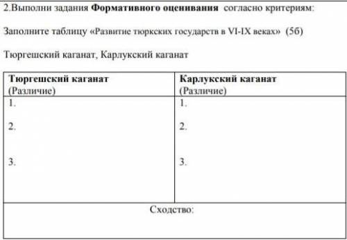 По Истории Казахстана 6 класс​