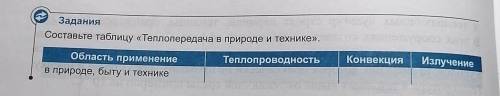 Задания Составьте таблицу «Теплопередача в природе и технике».ИзлучениеТеплопроводностьКонвекцияОбла