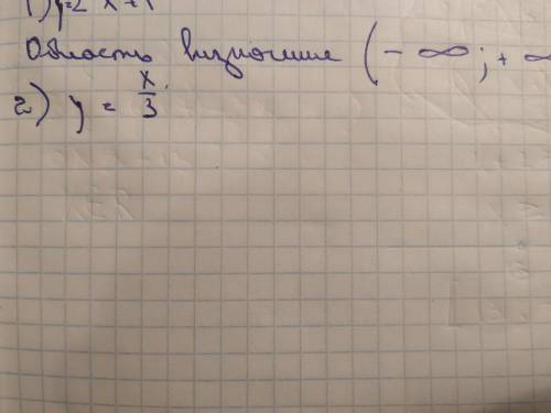 Знайдіть область визначення функції