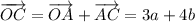 \overrightarrow {OC} = \overrightarrow {OA} + \overrightarrow {AC} = 3a+4b \: