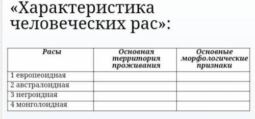 Характеристика рас