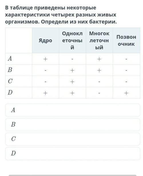 таблице приведены некоторые характеристики четырех разных живых организмов. Определи из них бактерии