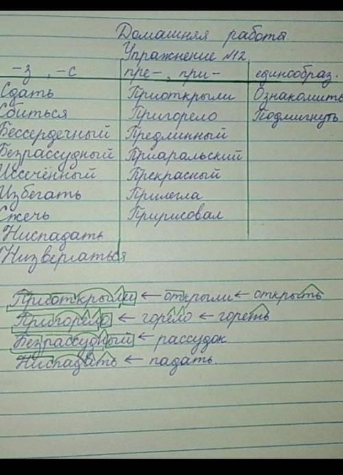 Запишите слова и 3 столбика (единообразное написание приставок; приставки на -а, с; приставки пре ,