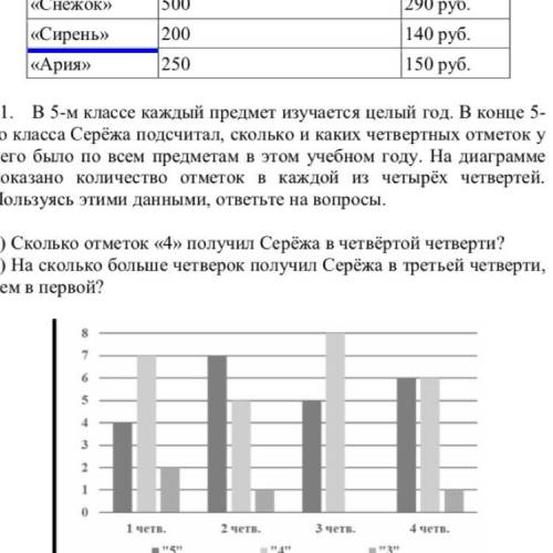 В 5-м классе каждый предмет изучается целый год. В конце 5- го класса Серёжа подсчитал, сколько и