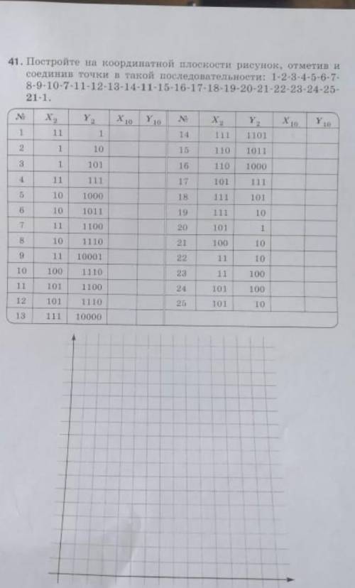 Ребзя с этой фигнёй по информатике, приложите фото. (9 класс)​