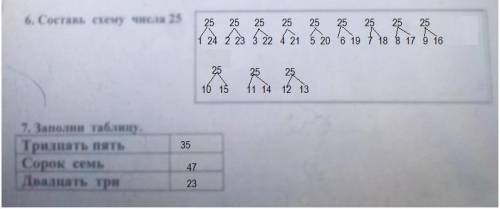 6. Составь схему числа 257.Заполни таблицу класс​