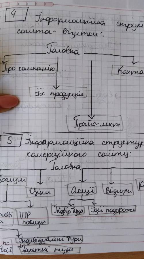 кто с практическим заданием по информатике 11 класс