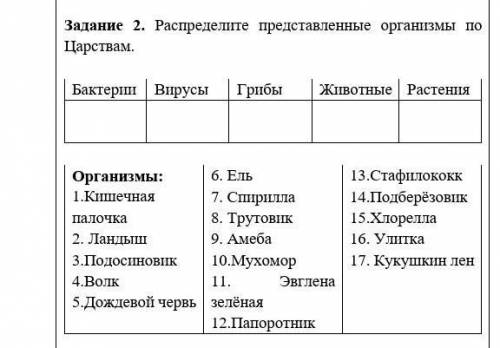 Распределите представленные организмы по Царствам. ​