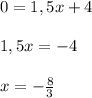 0=1,5x+4\\ \\ 1,5x=-4\\ \\ x=-\frac{8}{3}