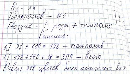 В школьном маду быдо посажено 38 роз,160 тюльпанов,и столько же гвоздик,мколько роз т тюльранов виес