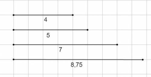 Найдите неизвестное значение х из пропорций 1) 5 : х = 4 : 7 ;​