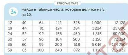 Найди втаблице числа,каторы делается на 5; на 10.​