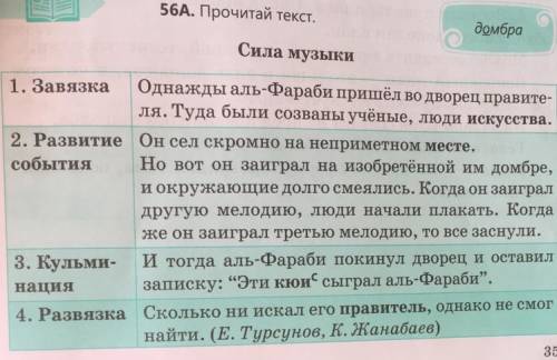 Что выражает заголовок — тему или основную мысль?