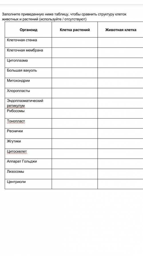 Заполните приведенную ниже таблицу, чтобы сравнить структуру клеток животных и растений (используйте