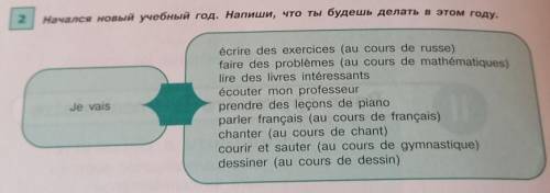 Начался новый учебный год. Напиши, что ты будешь делать в этом году. Je vaisécrire des exercices (au