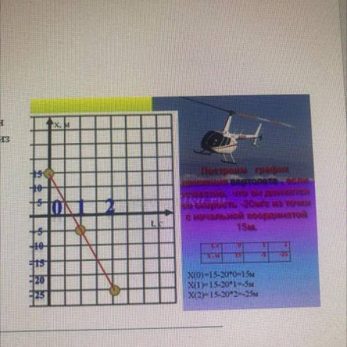 Построим график движения вертолёта, если известно, что он Движется со скоростью -20 м/с из точки с н