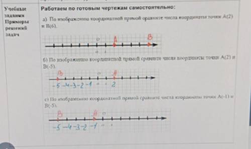 А) По изображению координатной прямой сравните числа…​