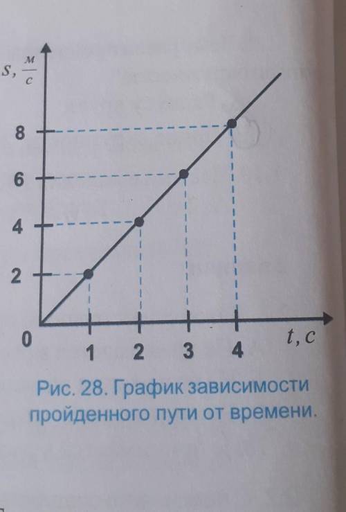 По графику определите скорость движения поезда