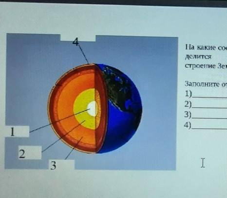 На какие составляющие делится внутренние земли ​