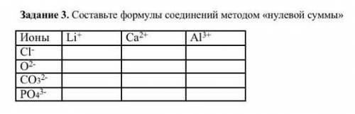 Задание 3. Составьте формулы соединений методом «нулевой суммы