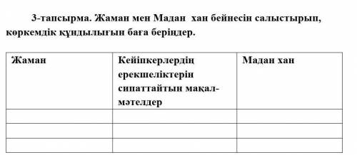 Жаман мен Мадан хан бейнесін салыстырып, көркемдік құндылығын баға беріңдер.​