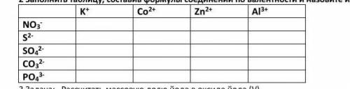 Заполните таблицу , составив формулы соедениений по валентности ​