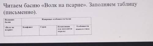 Читаем басню «Волк на псарне». Заполняем таблицу (письменно).°Жанровые особенности басни°Конфликт:Ге