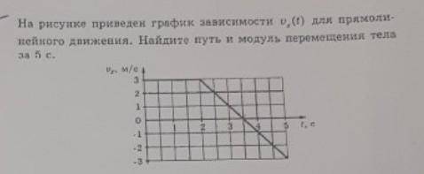 Найдите путь и модуль перемещения тела за 5 с.