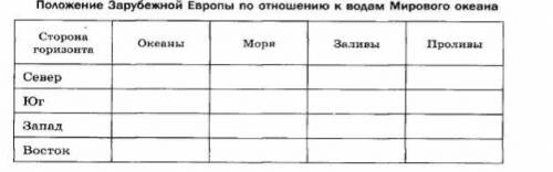 Положение Зарубежной Европы по отношению к водам Мирового океана дам лучший ответ