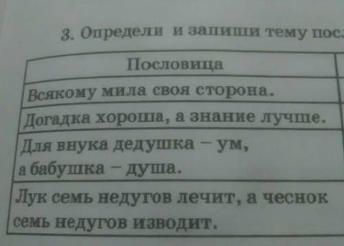 Определи и запиши тему пословиц.​