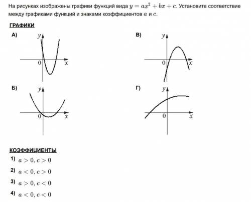 Установите соответствие Нужен только ответ, например А-1,Б-2,В-3,Г-4​