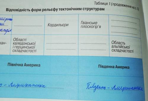 Зіставте тектонічну та фізичну карти та встановіть зв'язок (відповідність) між тиктонічними структур