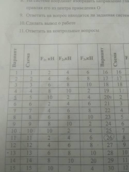 Вариант 7, схема 7 Определить главный вектор и главный момент аналитическим