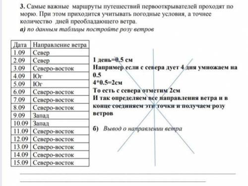 Хелп надо до делать сор по данной таблице построй розу ветров ​