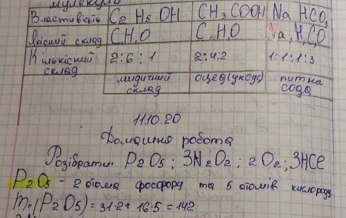 Розібрати по хімії очень нужно ​